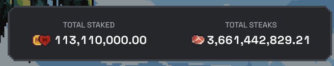 A gaming-style statistics panel displays "TOTAL STAKED: 113,110,000.00" (with a heart icon) and "TOTAL STEAKS: 3,661,442,829.21" (with a steak icon), showing the massive scale of memecoin wagering activity. The image relates to the post by highlighting the staggering 3.6 billion "steaks" wagered on MEMELAND's gambling platform, quantifying the "waste" the author laments before exiting the project.