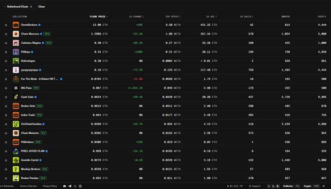 A dark-themed cryptocurrency marketplace interface titled 'Rabbithole Chain' lists various NFT collections such as 'StormBrokers', 'Chain Monsters', and 'ZoltanWagon' along with their floor prices and statistics.
