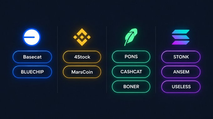 A dark dashboard displaying four columns of crypto-related buttons and icons in blue, orange, green, and purple, labeled 'Basecat'/'BLUECHIP', '4Stock'/'MarsCoin', 'PONS'/'CASHCAT'/'BONER', and 'STONK'/'ANSEM'/'USELESS'.