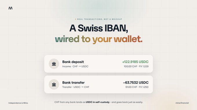 A promotional graphic for Mine Financial showcases real transactions involving a Swiss IBAN, displaying a +122.9185 USDC bank deposit (10.00 CHF converted at FX 1.229) and a -63.7532 USDC bank transfer (51.00 CHF at FX 1.250), illustrating seamless CHF-to-USDC and USDC-to-CHF conversions.