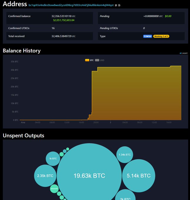 A Bitcoin block explorer dashboard shows a wallet holding 32,356 BTC (~$2 billion) with 16 UTXOs in a 3-of-5 multisig address, visually illustrating River's concentrated client funds risk. The largest unspent output of 19.63k BTC dominates the UTXO bubble chart, reinforcing the post's concern about over-concentration in a single cold storage address.
