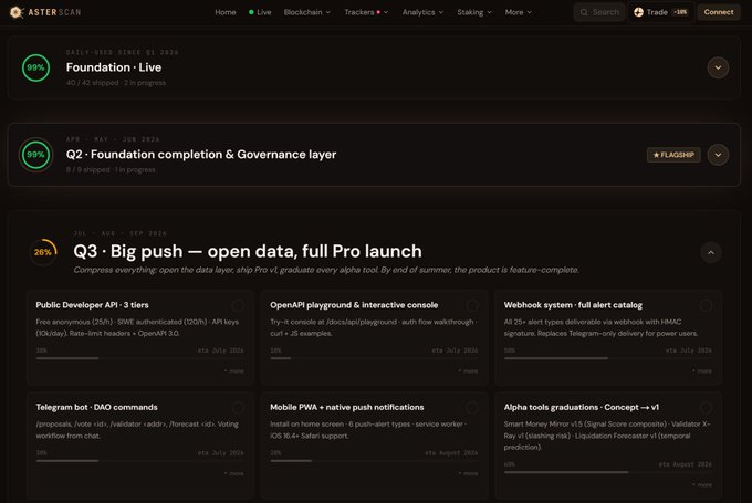 An 'ASTER SCAN' project roadmap interface detailing milestones: 'Q2 · Foundation completion & Governance layer', 'Q3 · Big push — open data, full Pro launch', and 'Q4' with various feature cards.