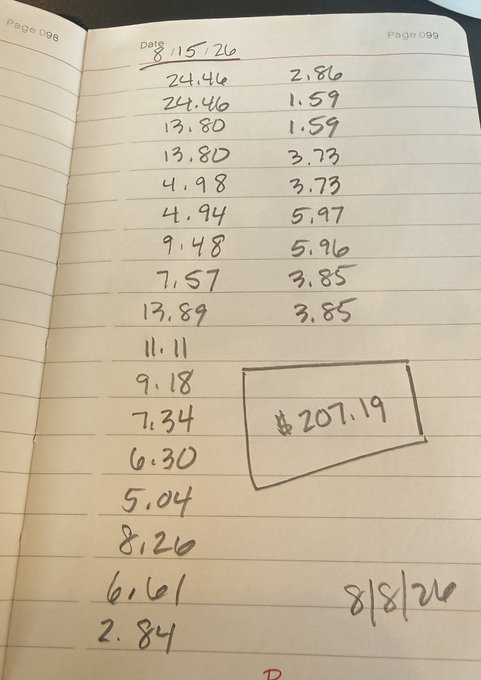 A handwritten notebook page listing daily dollar amounts and a total of '$207.19' in a drawn box, dated 8/8/26.