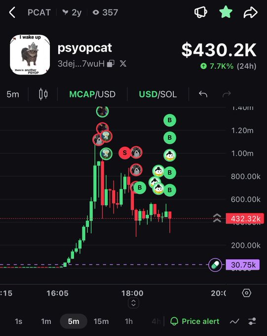 A mobile trading app screen showing the 'psyopcat' (PCAT) token with a market cap of '$430.2K', up '7.7%' in 24 hours, displaying a candlestick chart with buy (B) and sell (S) indicators.