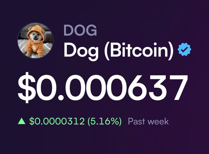 A cryptocurrency price card for 'DOG' (Dog Bitcoin) with a Doge-in-hoodie profile picture, showing a price of $0.000637, up $0.0000312 (5.16%) over the past week.