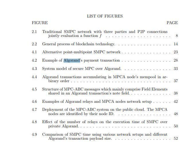 A 'LIST OF FIGURES' page from an academic document details diagrams related to Secure Multi-Party Computation (SMPC) networks, blockchain technology, and the Algorand transaction model.
