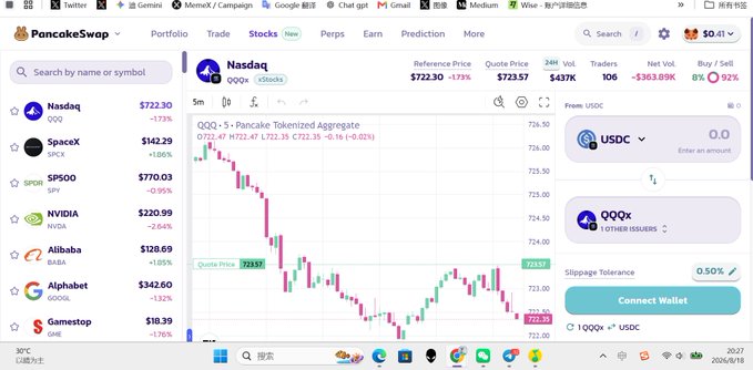 A screenshot of the PancakeSwap decentralized exchange showing a trading interface for QQQx (tokenized Nasdaq), with a live candlestick chart displaying prices around $723, a left sidebar listing real stock tickers like SpaceX, SPY (SP500), NVIDIA NVDA, Alibaba BABA, Alphabet GOOGL, and GameStop GME as "mystery stocks," and the accompanying post reveals this is part of a promotional game called "Undercover" where PancakeSwap will release clues about three of these hidden stocks over four days at specific UTC times.