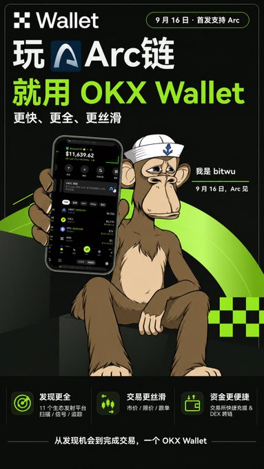 A promotional advertisement for OKX Wallet featuring a cartoon chimpanzee holding a smartphone displaying cryptocurrency values, with text in Chinese and English promoting 'Arc链' (Arc chain) support starting September 16th, branded with '我是 bitwu'.