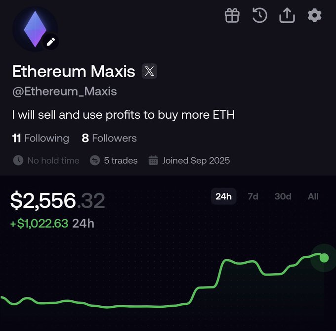 A screenshot of a profile on a crypto trading platform for 'Ethereum Maxis' (@Ethereum_Maxis), showing a balance of $2,556.32 with a 24h gain of +$1,022.63.