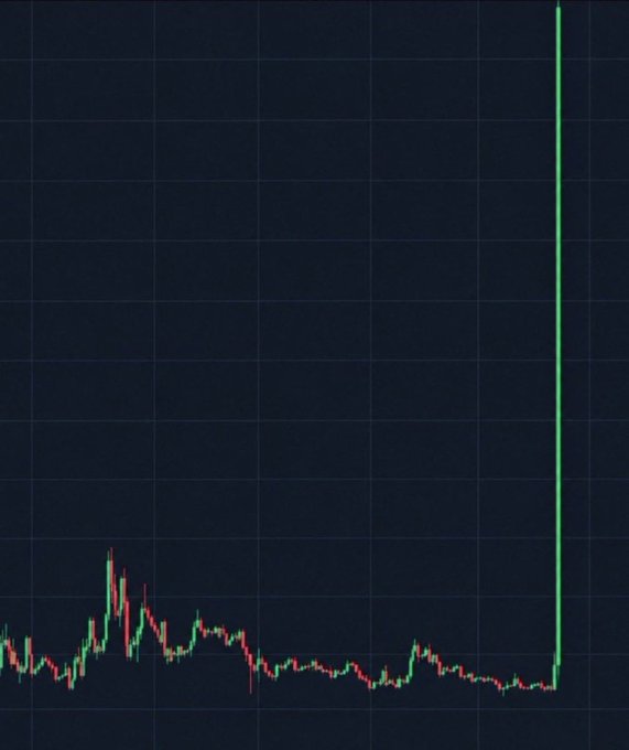 A stock chart showing a period of sideways trading followed by a sudden, sharp vertical spike in price indicated by a tall green candle.