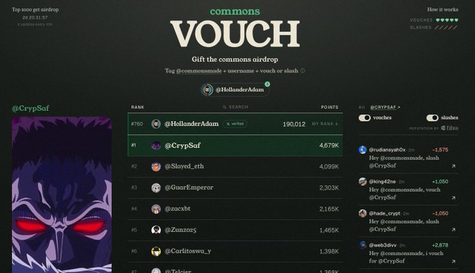 The image displays a leaderboard for a "commons VOUCH" airdrop system where users accumulate points based on community vouches. @CrypSaf is highlighted in the profile panel with 4,679K points at rank #1, while @HollanderAdam leads with 190,012 points, and the right side shows recent vouching activity like "Hey @commonsmade, slash @CrypSaf" from various users, illustrating how the vouch-based ranking system works.