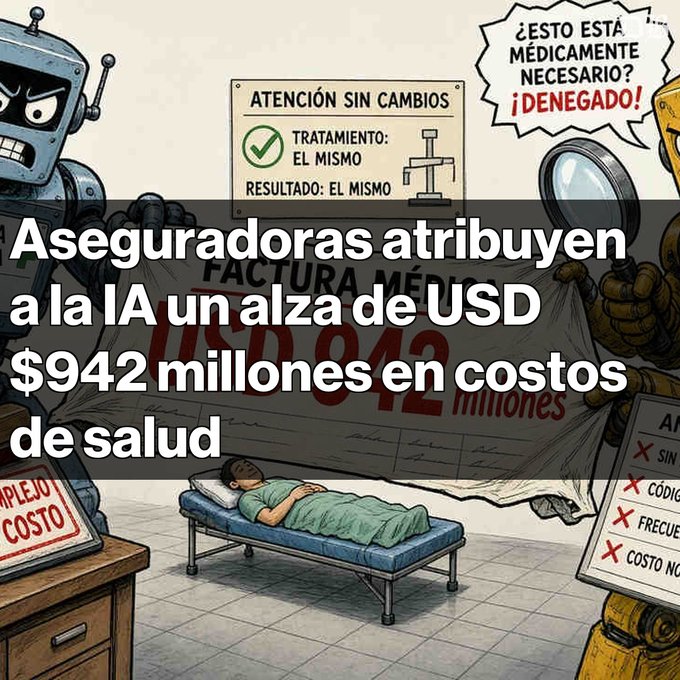 A Spanish-language illustration critiques health insurers, with text stating 'Aseguradoras atribuyen a la IA un alza de USD $942 millones en costos de salud' over imagery of robots denying medical claims.