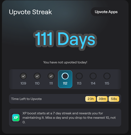 The image shows an "Upvote Streak" progress tracker on AbstractChain, displaying a current streak of 111 days with a notification that the user has not yet upvoted today, alongside a countdown timer showing 23h 39m 58s remaining. The "111 Days" milestone aligns with the post's enthusiasm for the digits, as the user celebrates reaching this specific streak number on the platform.