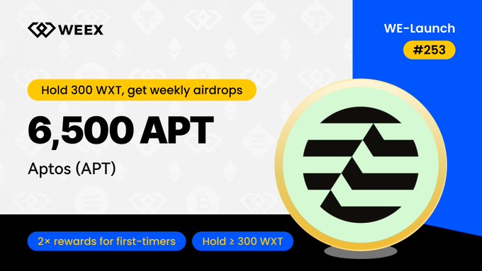 WEEX WE-Launch #253 promotional graphic offering 6,500 APT (Aptos) airdrops for users who hold 300 WXT, with 2× rewards for first-timers, matching the post's announcement of the $APT listing event running from September 24 to October 1, 2026.