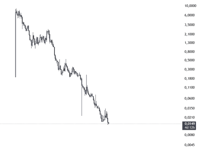 ?"The image features a bar graph showing an increasing trend over time, with a downward sloping line connecting points for each quarter of the year," captioned with text.