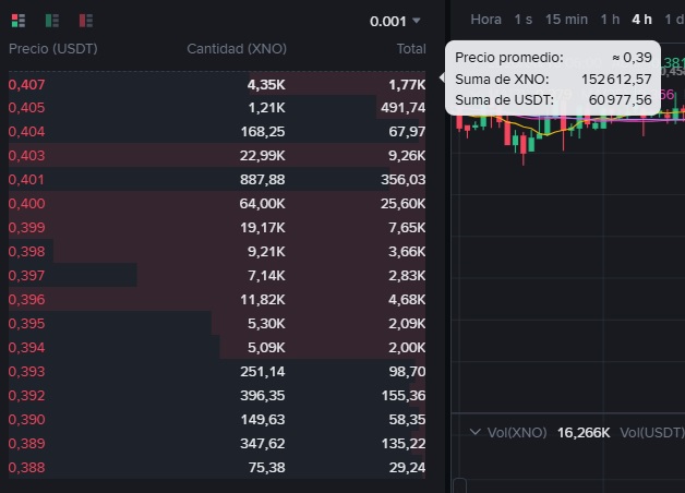 The image features a screen displaying a complex Excel sheet, likely containing financial data for a currency pair, such as Bitcoin/USDT (Universal Currency Transfer) or USDCX (Spanish Dollar), with several columns of numbers representing various market prices at different times. The data in the image suggests that there is either an active trade going on or it is just a snapshot of past market trends and prices.