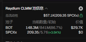 A cryptocurrency information screen shows Raydium CLMM data, with 'SPCXx' priced at $209.35 (+5.76%) and 'BOT' at 1.48.3M with $29.7K in volume.