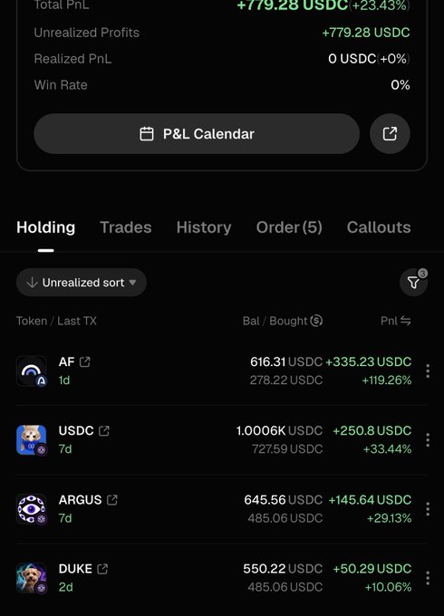A crypto portfolio tracker shows a Total PnL of +779.28 USDC (+23.43%) with unrealized profits across holdings including AF (+335.23 USDC), USDC (+250.8 USDC), ARGUS (+145.64 USDC), and DUKE (+50.29 USDC), visually confirming the poster's claim of being "back in the green" on their plays.