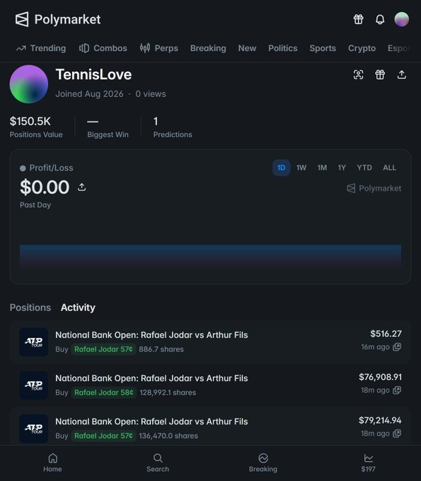 The image shows a Polymarket profile for user "TennisLove" who joined in August 2026, displaying a $150.5K Positions Value with three large bets totaling over $151,939.13 on "Rafael Jodar 57¢" and "Rafael Jodar 58¢" shares for the National Bank Open match between Rafael Jodar and Arthur Fils. The profile's brand-new appearance with just 1 prediction listed matches the post's observation about discovering this suspicious-looking account holding a massive position right before the tennis match.