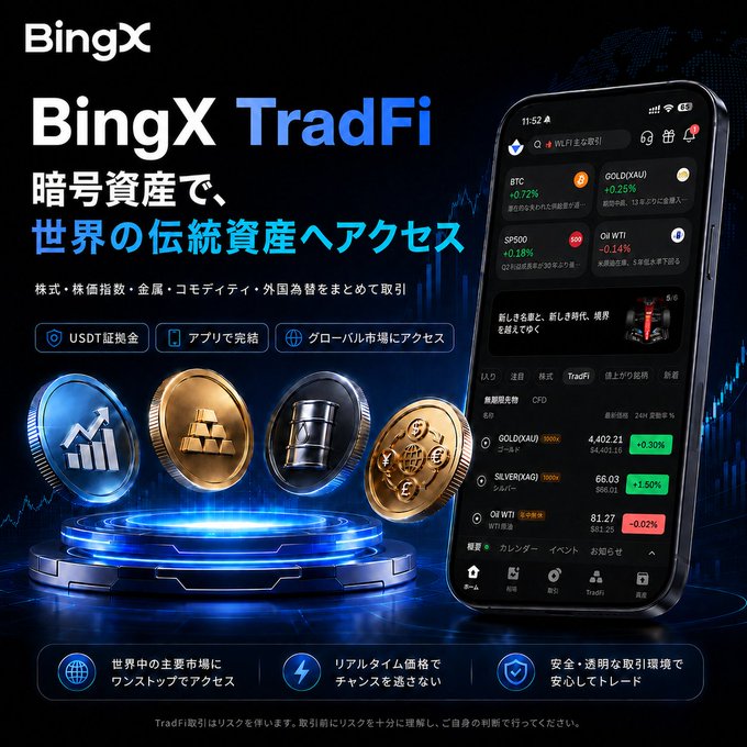 Promotional graphic for BingX TradFi, featuring the platform's app interface displaying leveraged CFDs for GOLD(XAU), SILVER(XAG), and Oil WTI with values like 4,402.21 (+0.30%) and 81.27 (-0.02%), alongside 3D coin icons representing cryptocurrencies, precious metals (gold bars, oil barrel), and traditional finance assets, highlighting the ability to trade global traditional assets using USDT margin.