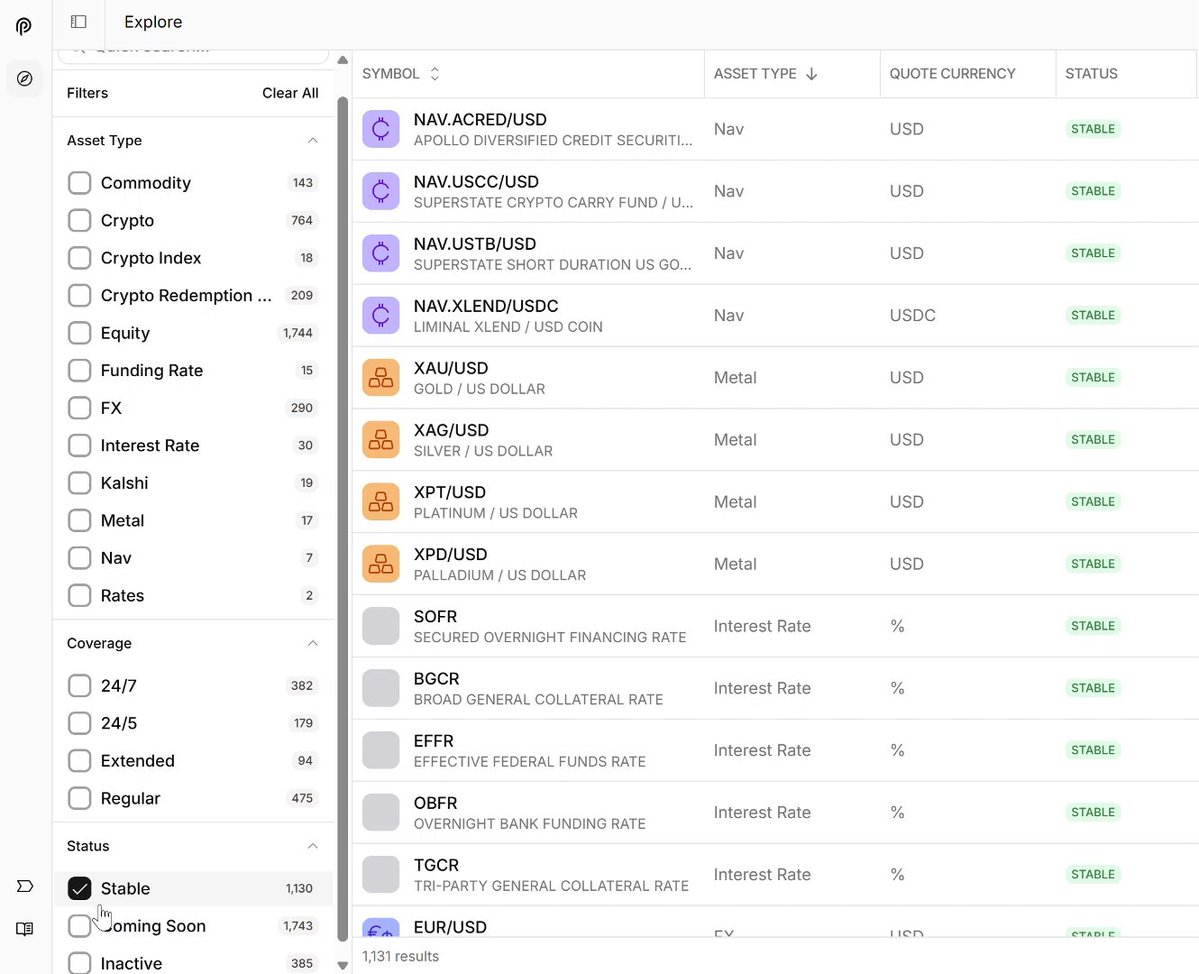 The image features a screenshot of a computer screen displaying various options, such as trading platforms for forex, precious metals, funding rates, equities, and commodities. The focus of the image appears to be related to the trading of these assets, specifically targeting @PythNetwork as an example due to its presence on the screen. The caption in the image suggests a bullish outlook towards these asset classes based on their price fluctuations over time.
