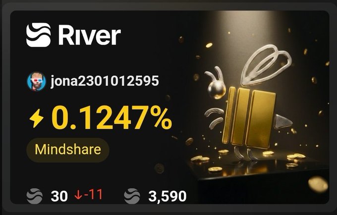 A digital dashboard card for 'River' showing a username 'jona2301012595', a mindshare value of '0.1247%', a rank of 30 (down 11), and 3,590, alongside a 3D gold gift box character.