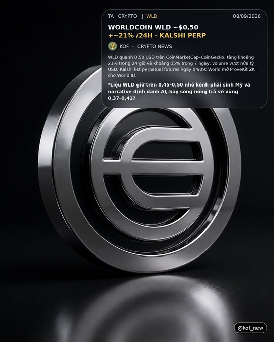 A Worldcoin (WLD) crypto news post dated 08/09/2026 showing the token at ~$0.50 with -21%/24H change, noting WLD ranked 0.50 on CoinMarketCap and discussing a partnership with Kalshi for perpetual futures.