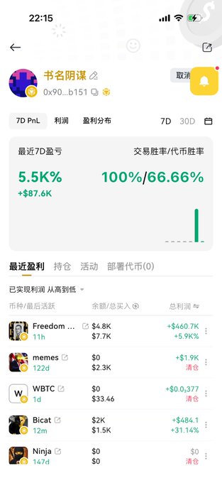 A mobile screenshot of a crypto portfolio tracking app showing a user named "书名暗谋" with a recent 7-day profit of +$87.6K (5.5K%) and a 100% win rate across trades. The recent profit list highlights "$Bicat" with a +31.14% gain worth +$484.1, supporting the post's claim about suspicious buying activity on the $Bicat token.