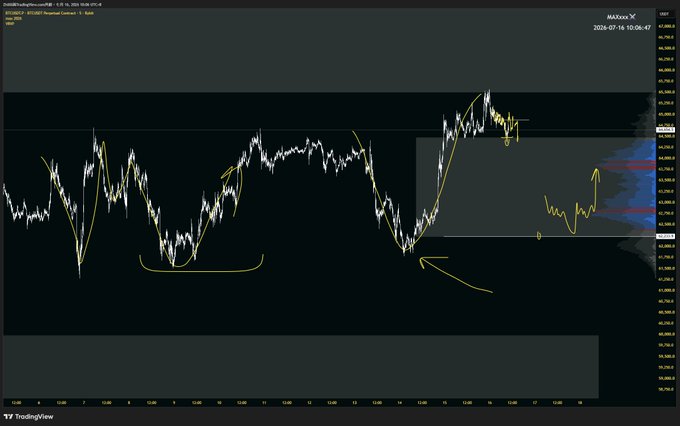 A TradingView chart of MAI XXX (Micro Nasdaq 100) on a 1-minute timeframe dated 2026-07-16, with yellow hand-drawn trend lines, arrows, and annotations marking price action patterns.