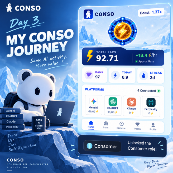 A promotional graphic for 'CONSO' titled 'MY CONSO JOURNEY Day 3', showing a panda character at a laptop alongside a dashboard with 'TOTAL ZAPS 92.71', connected platforms (Gemini, ChatGPT, Claude, Perplexity), and the text 'Unlocked the Consumer role!'.