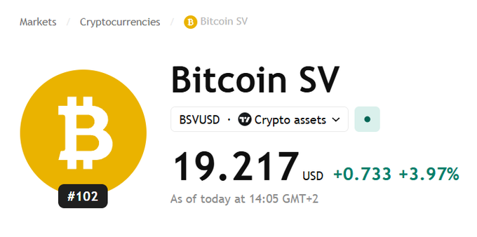 A cryptocurrency price page shows Bitcoin SV (BSVUSD) trading at 19.217 USD, up +0.733 (+3.97%), ranked #102.