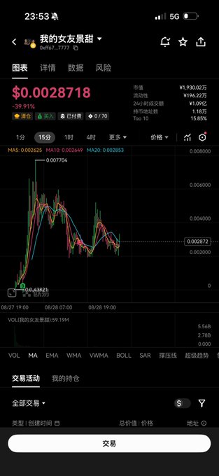 A mobile trading chart displays a token called '我的女友景甜' (My Girlfriend Jingtian) priced at $0.0028718, down 39.91%, with candlestick patterns and trading volume data.