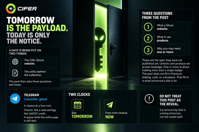 The image is a dark-themed promotional graphic from CIFER featuring a glowing green skull emerging from a doorway in the center. Bold text on the left reads "TOMORROW IS THE PAYLOAD. TODAY IS ONLY THE NOTICE." and announces that "A DATE IS BEING PUT ON TWO THINGS": "The Cifer Ghost website" and "The utility behind the collection." On the right, a "THREE QUESTIONS FROM THE POST" section lists: "1. What a Ghost unlocks," "2. What it can produce," and "3. Why you may need one or more," followed by a disclaimer that specs remain unpublished while Premium, staking, cash, and buyback fill-ins are withheld. The bottom features a Telegram link (t.me/cifer_ghost) under "TELEGRAM" with free-mint instructions, a "TWO CLOCKS" countdown section showing site launch TOMORROW and free-mint chance NOW, and a warning not to treat the post