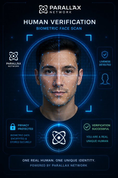 A futuristic 'HUMAN VERIFICATION - BIOMETRIC FACE SCAN' interface from PARALLAX NETWORK showing a man's face with scanning lines and text 'YOU ARE A REAL UNIQUE HUMAN' and 'VERIFICATION SUCCESSFUL'.