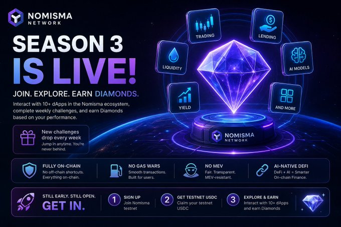 Promotional graphic for Nomisma Network's "Season 3 is Live!" campaign, featuring a glowing diamond centerpiece surrounded by dApp categories like Trading, Lending, Liquidity, AI Models, and Yield, with calls-to-action to claim testnet USDC, interact with 10+ dApps, and earn Diamonds through weekly challenges. The image directly supports the post's message by highlighting the "Get In" steps—sign up, get testnet USDC, and explore & earn—reinforcing that new quests drop weekly and participation is still early.
