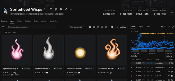This image shows the "Spritehood Wisps" NFT project on the Robinhood Chain, with a total supply of 44,444 items minted in August 2026. The information confirms the user's observation about the project's supply and mint date.