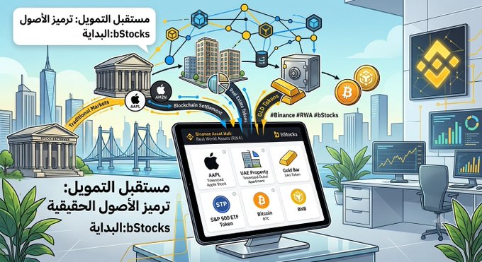 An illustrated promotional graphic for bStocks, a digital tokenization platform, featuring a desktop monitor displaying assets like Apple, UAE Property, Gold Bar, S&P 500 ETF, Bitcoin, and BNB, with Arabic and English text reading 'bStocks' and hashtags including #Binance #RWA.