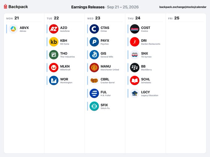 A week of earnings releases calendar (Sep 21–25, 2026) from Backpack highlighting key tickers including $COST, $AZO, $DRI, $GIS in consumer, $CTAS, $PAYX in business services, and $SNX, $BB in technology. The image visually organizes these featured companies alongside other reporting firms like $KBH, $THO, $MLKN, $SCHL, and $SFIX by trading day, supporting the accompanying post's sector breakdown.