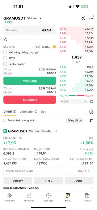 A screenshot of a Binance trading app showing the GRAMUSDT perpetual contract trading interface with a current price of $501.10, displaying a +17.93 PNL and +1.56% ROI on a long position (likely the "hold order" referenced in the post). The trading screen confirms the user's sentiment with the position now showing green profits after holding for an extended period.