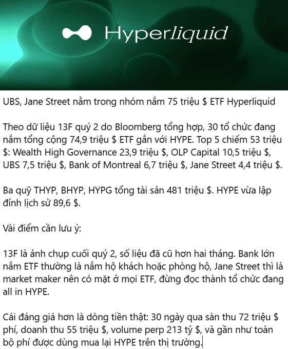 An infographic featuring the Hyperliquid logo with Vietnamese text discussing institutional holdings, noting that 30 organizations hold a combined $74.9 million in HYPE ETFs. Top holders include Wealth High Governance ($23.9M), OLP Capital ($10.5M), UBS ($7.5M), Bank of Montreal ($6.7M), and Jane Street ($4.4M), with HYPE reaching a historic high of $89.6.