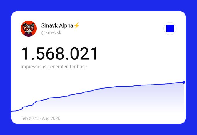 An analytics dashboard shows 'Sinavk Alpha' (@sinavkk) with 1,568,021 impressions generated, displaying a growth line chart from Feb 2023 to Aug 2026.