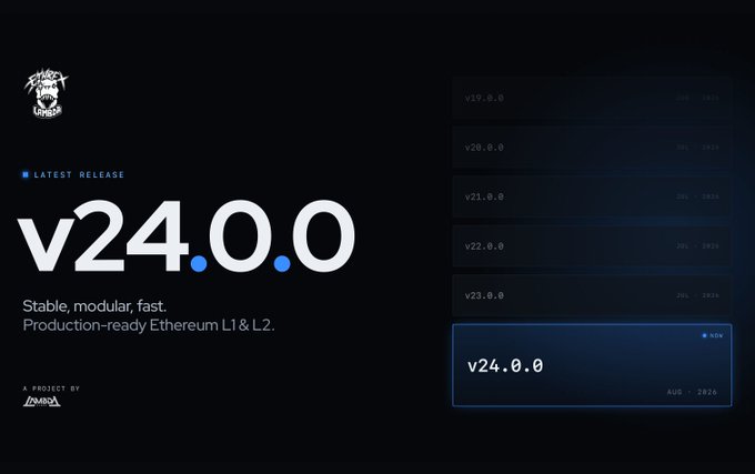 A dark-themed announcement graphic for a 'v24.0.0' release, described as 'Stable, modular, fast. Production-ready Ethereum L1 & L2.', with a list of previous versions on the right.