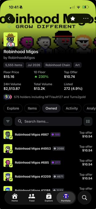 The image shows a screenshot of the "Robinhood Migos" NFT collection page on OpenSea, displaying a Floor Price of $15.16 (up 230% in 1D) with a Top Offer of $10.74 and 575 holders. The post is questioning whether the recent surge toward the $15 floor price—or a possible $0.20 mint event—is being driven by insider activity, given the sharp 230% daily increase.