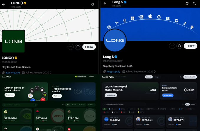 Two side-by-side X/Twitter accounts showing "LONG()" (@longdotxyz, 428 posts, "Play (¬‿¬)NG: Term Games") and "Long $Ⓢ" (@Longdotsupply, 34 posts, "Supplying Stocks on ARC"), with visible tokenized stock tickers like GME, amc, bims, GE, OXY, GS, and trading volumes such as $229.99M and $571.67K. The comparison illustrates the post's claim that the newer @Longdotsupply account is an unofficial copycat of @longdotxyz, offering thinly-liquid tokenized stocks via a bridged ARC platform that could be shut down at any moment.