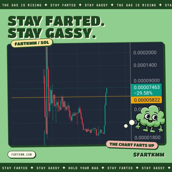 A meme-style crypto chart for FARTKMM/SOL with the slogan 'STAY FARTED. STAY GASSY.' and tagline 'THE CHART FARTS UP,' showing a price of 0.00007463 (-29.58%).