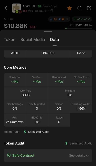 DEXTools screenshot showing SWOGE (Swole Doge) token data with price $10.88K (-55%), including core metrics like Honeypot: No, Verified: Yes, and a 'Safe Contract' audit status.