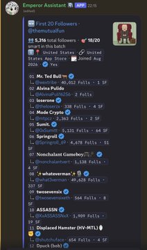 A Discord chat screenshot from "Emperor Assistant" displays a leaderboard of the top 20 followers for the "@themutualfun" project, with users ranked by their follower counts ranging from 18/20 down to 4 SF. The post promotes an upcoming NFT launch by @Kingpickle called "Project Alpha Today," highlighting a supply of 4001 NFTs with 5 tiers planned for release on Robinhood.