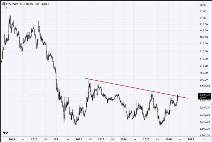 ents' 4 year trend line is broken from an upward point, showing a downward trajectory.