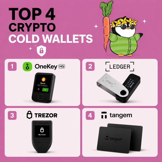 A pink-themed infographic lists the 'TOP 4 CRYPTO COLD WALLETS': 1) OneKey, 2) Ledger, 3) Trezor, and 4) Tangem, featuring images of each device.