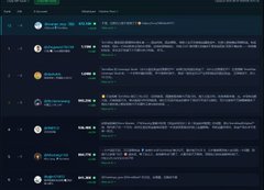 A dark interface displays a list of user profiles or posts with small profile images and text descriptions.